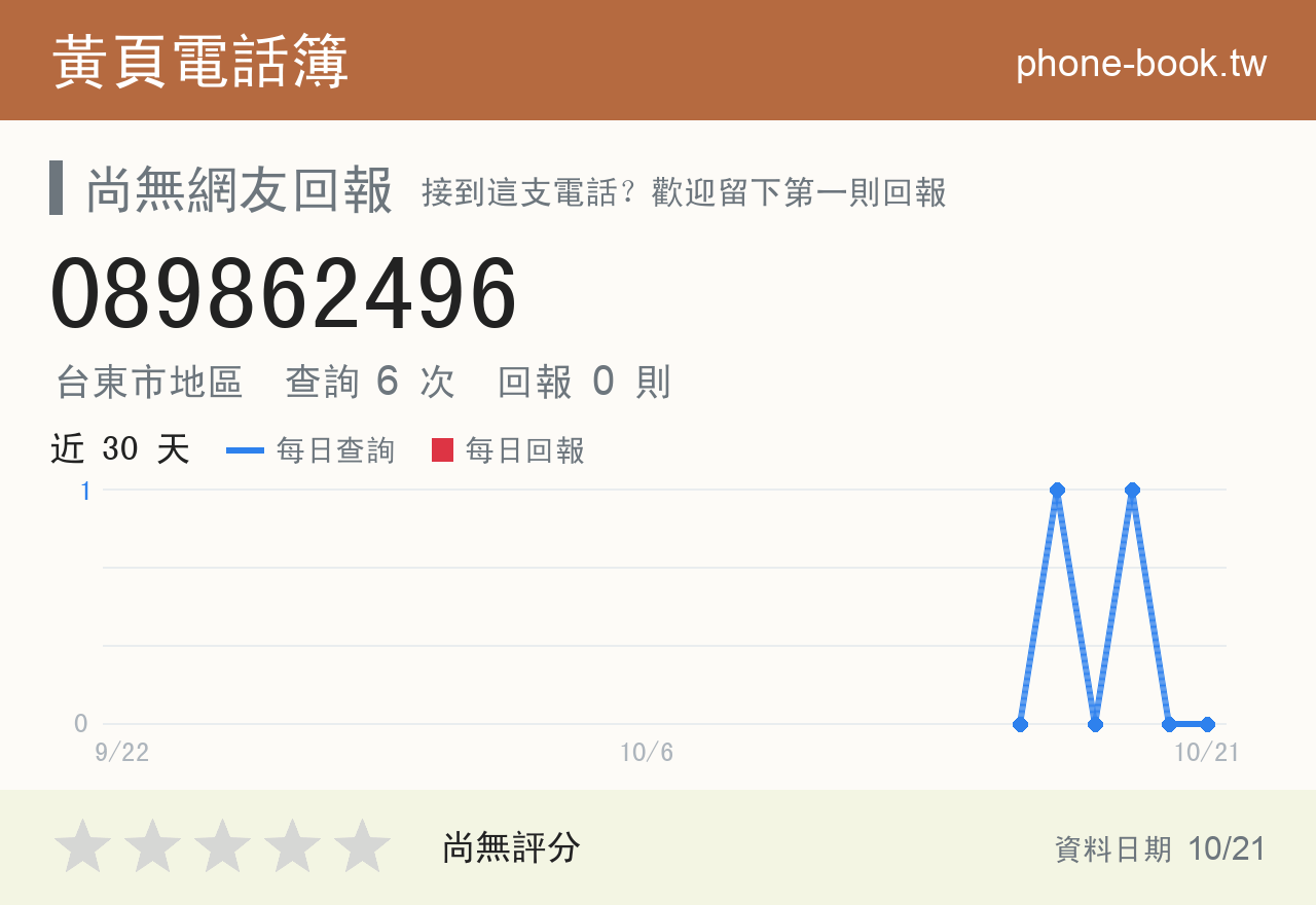 089862496 評分卡：查詢 6 次、網友回報 0 則