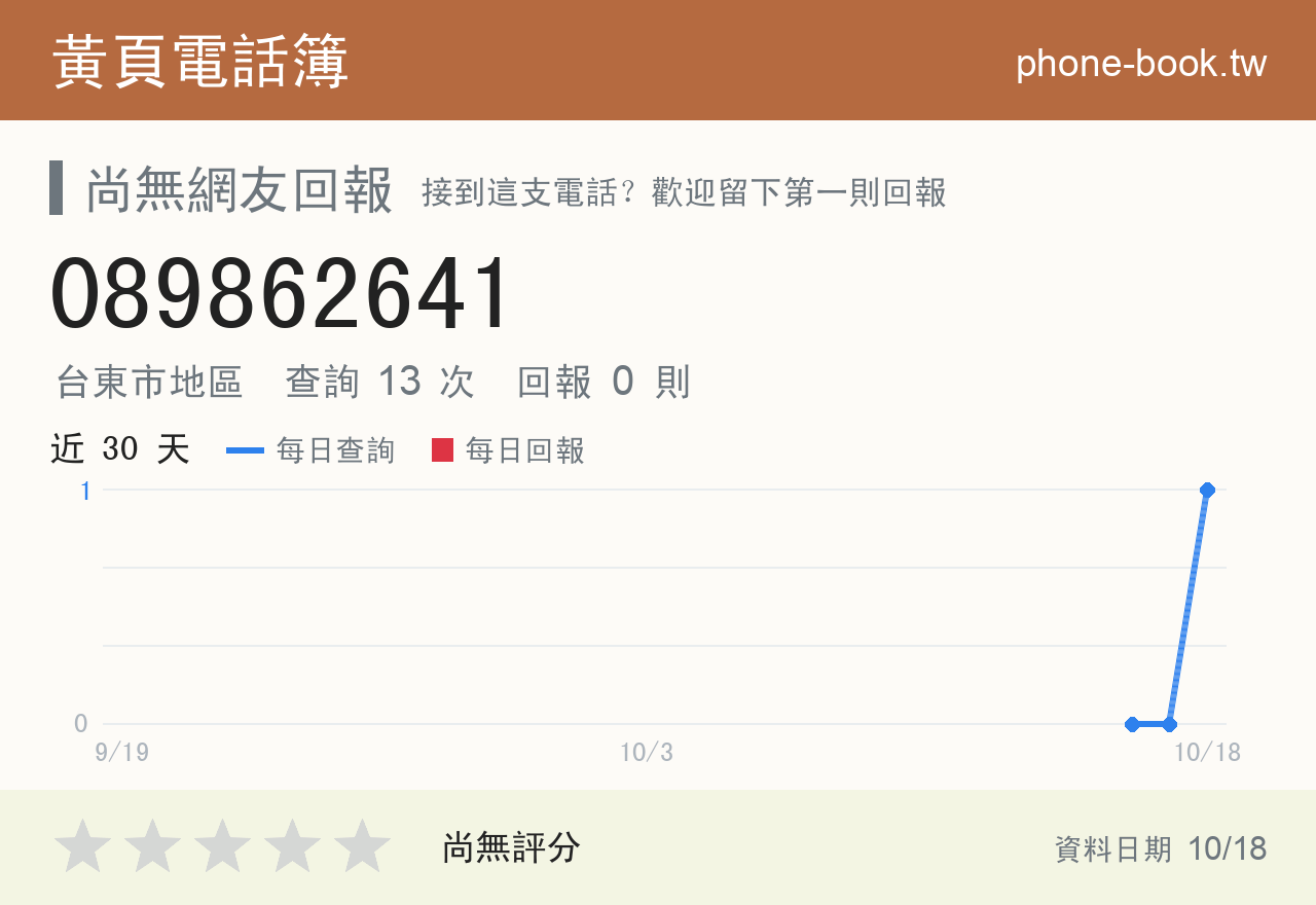 089862641 評分卡：查詢 13 次、網友回報 0 則