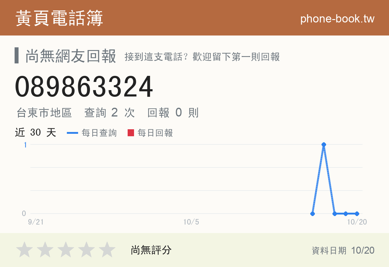 089863324 評分卡：查詢 2 次、網友回報 0 則
