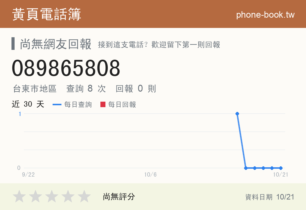 089865808 評分卡：查詢 8 次、網友回報 0 則