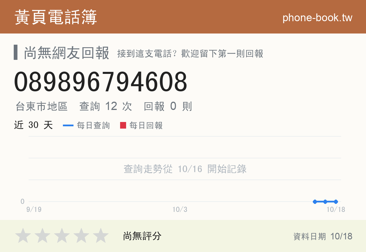 089896794608 評分卡：查詢 12 次、網友回報 0 則