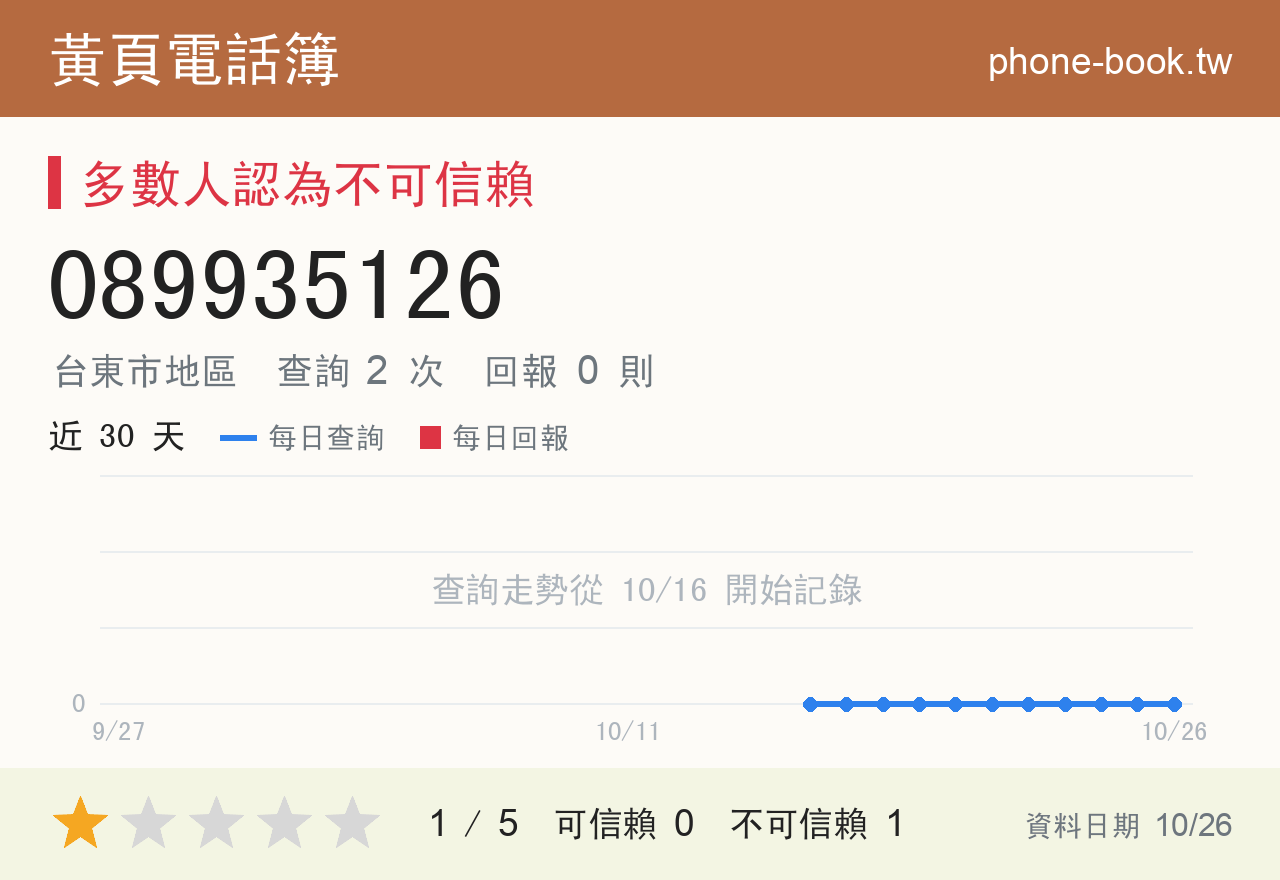 089935126 評分卡：查詢 3 次、網友回報 0 則