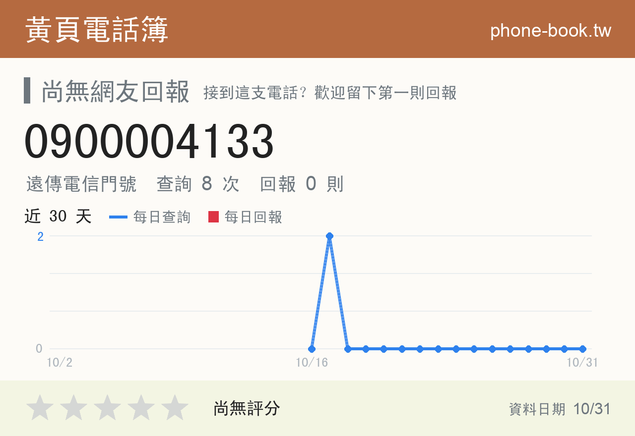 0900004133 評分卡：查詢 8 次、網友回報 0 則