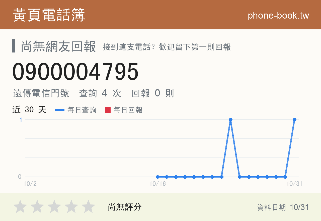 0900004795 評分卡：查詢 4 次、網友回報 0 則