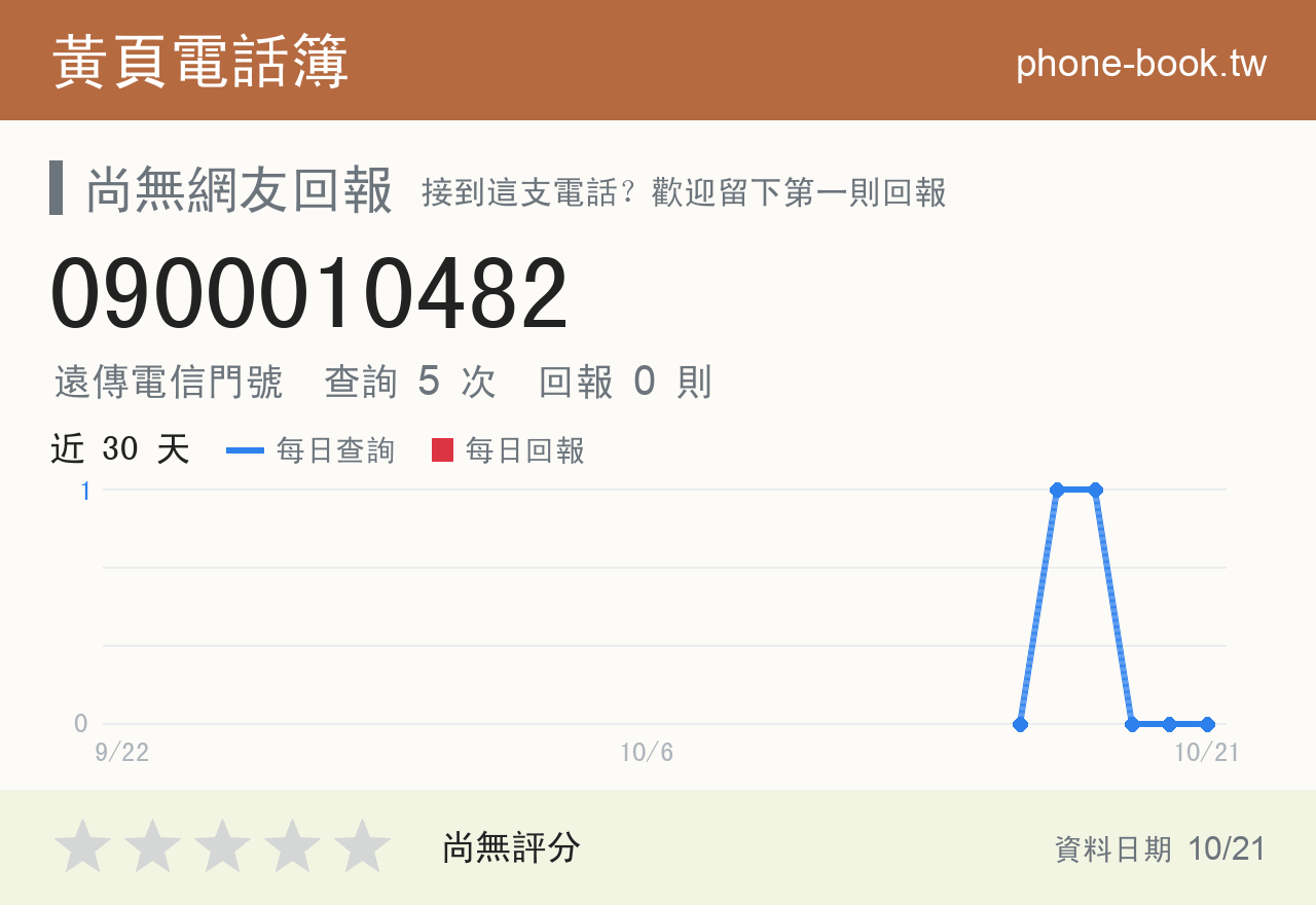 0900010482 評分卡：查詢 5 次、網友回報 0 則