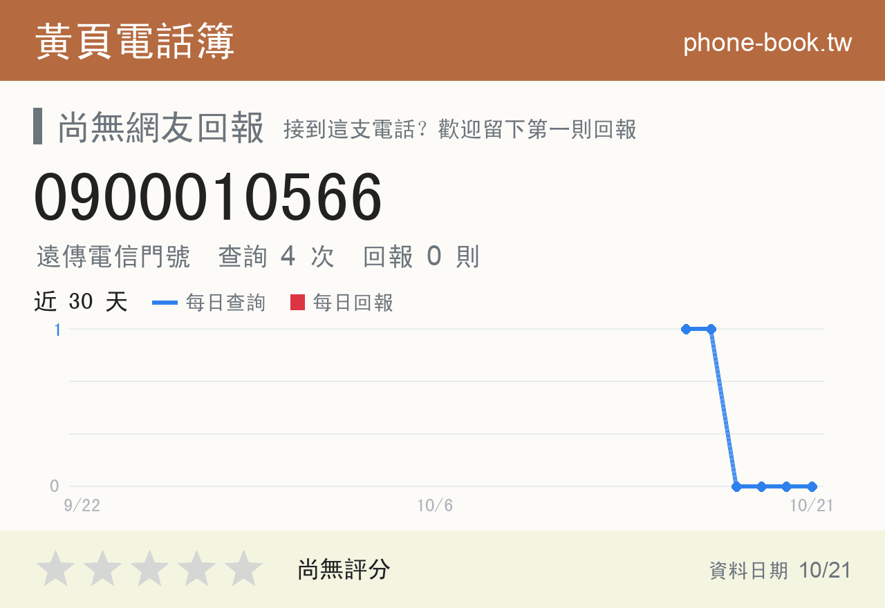 0900010566 評分卡：查詢 4 次、網友回報 0 則