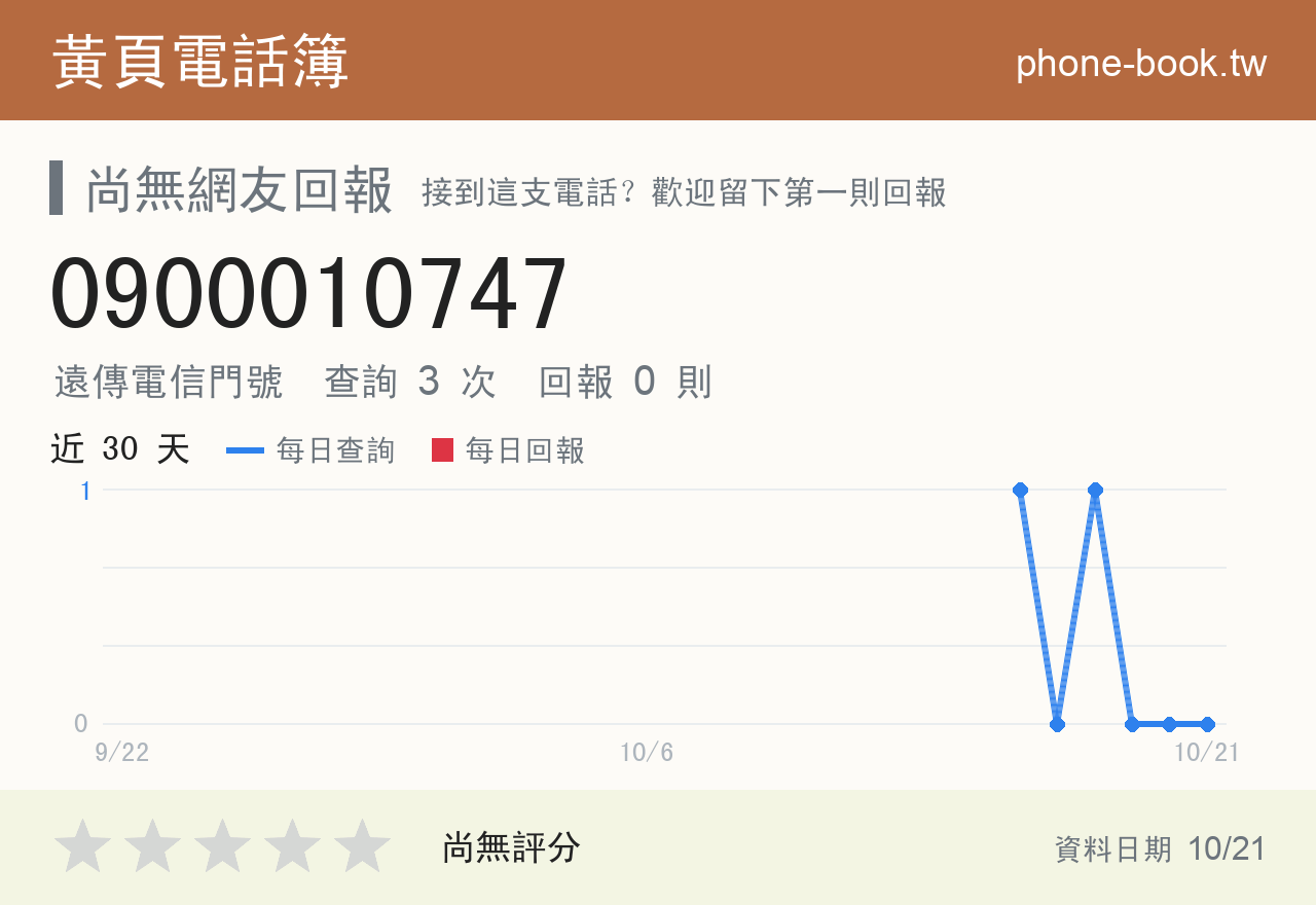 0900010747 評分卡：查詢 3 次、網友回報 0 則