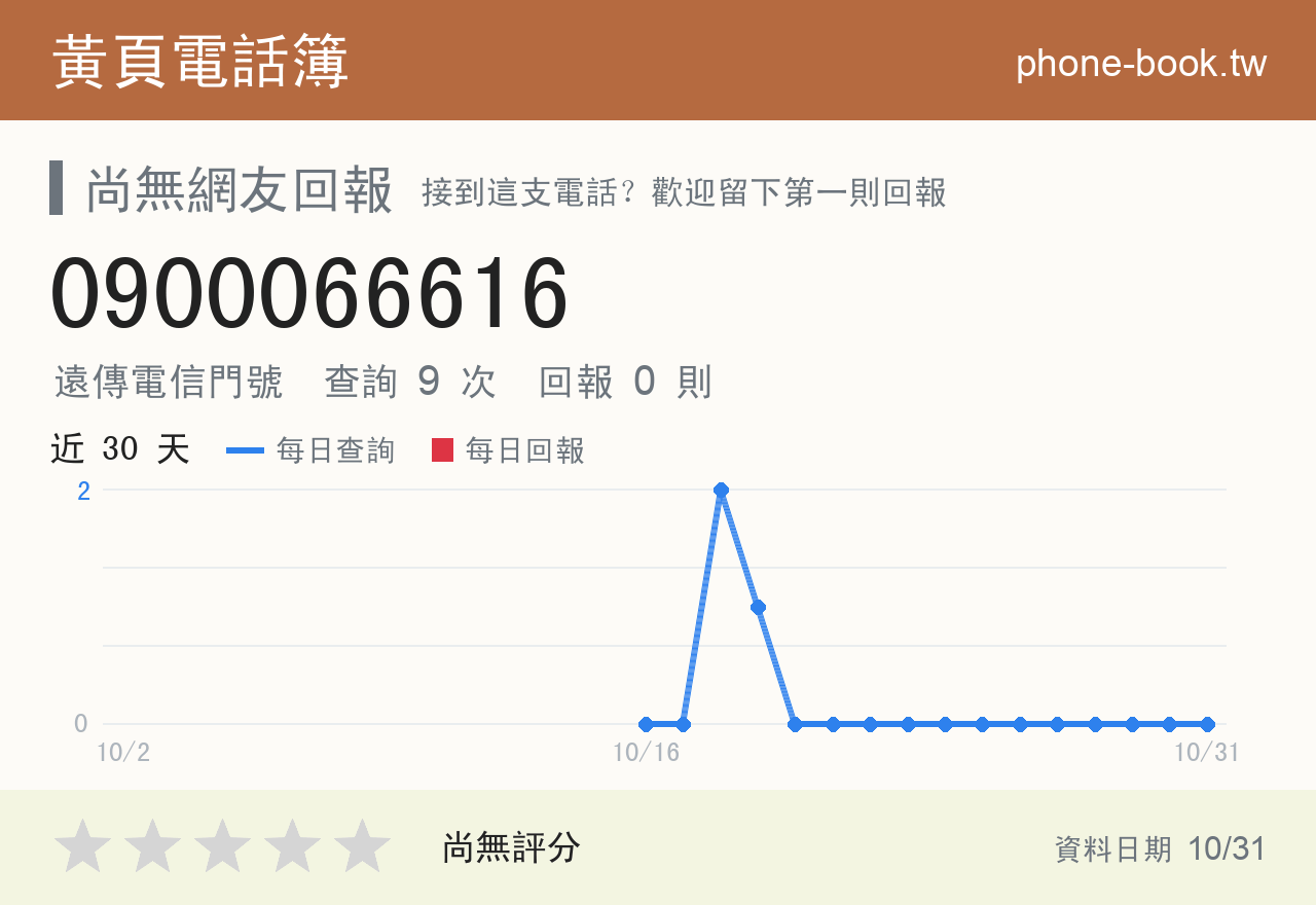 0900066616 評分卡：查詢 9 次、網友回報 0 則