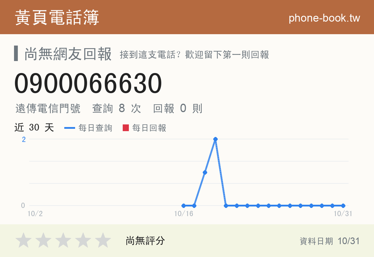 0900066630 評分卡：查詢 8 次、網友回報 0 則
