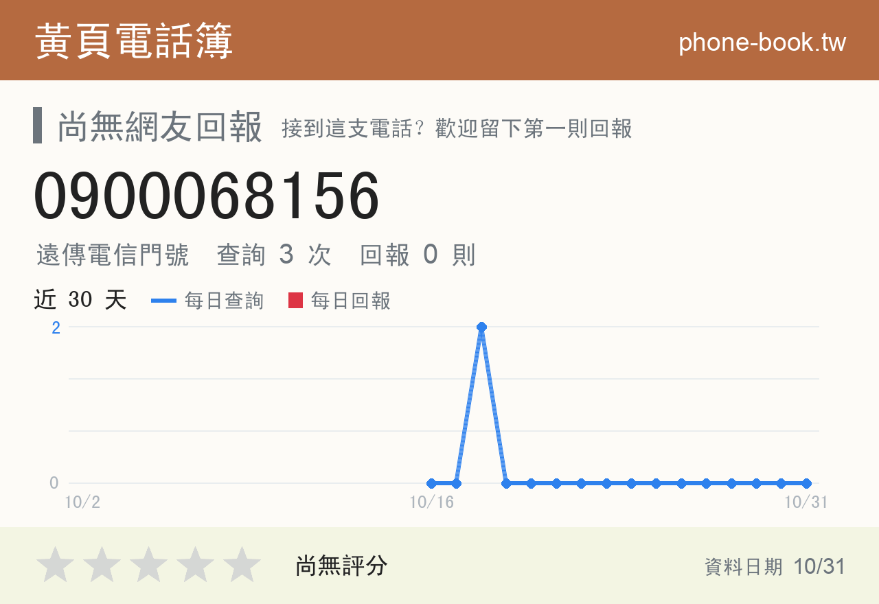 0900068156 評分卡：查詢 3 次、網友回報 0 則