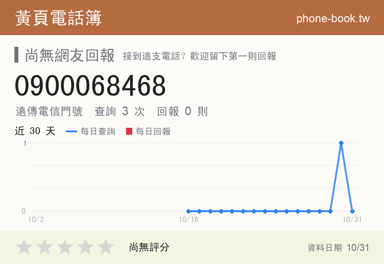 0900068468 評分卡：查詢 3 次、網友回報 0 則