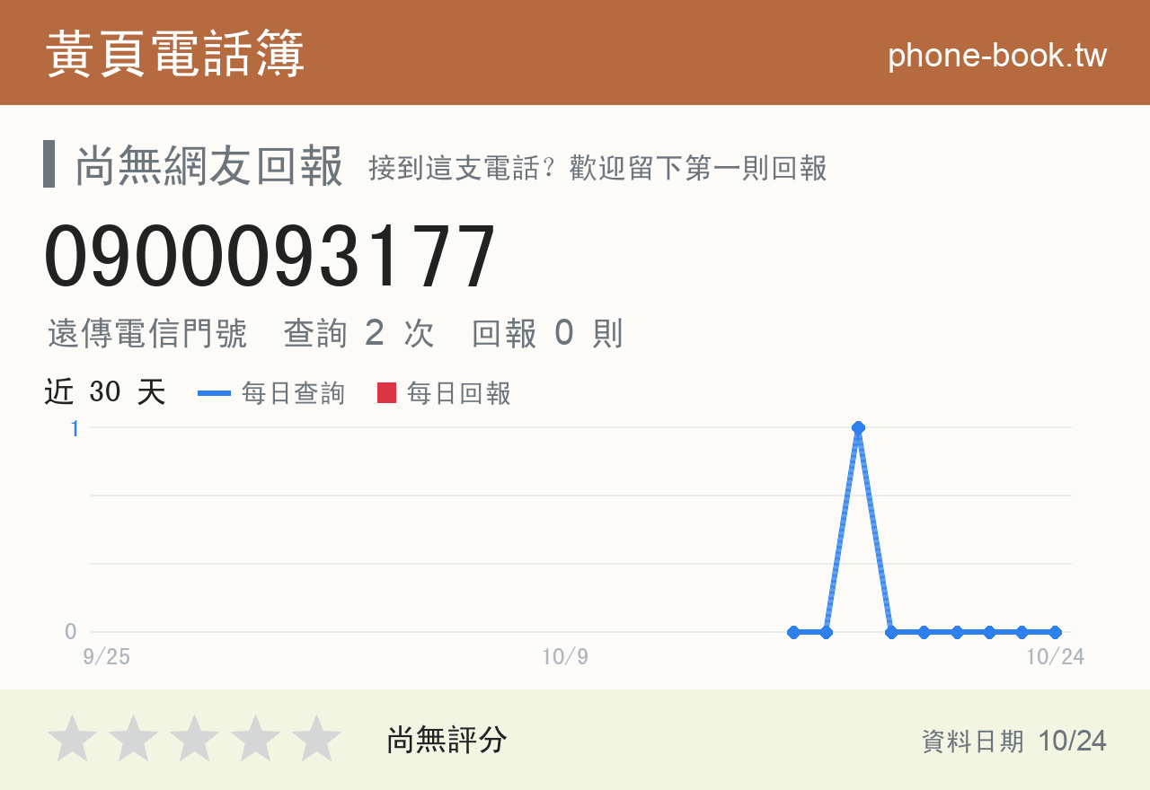 0900093177 評分卡：查詢 2 次、網友回報 0 則