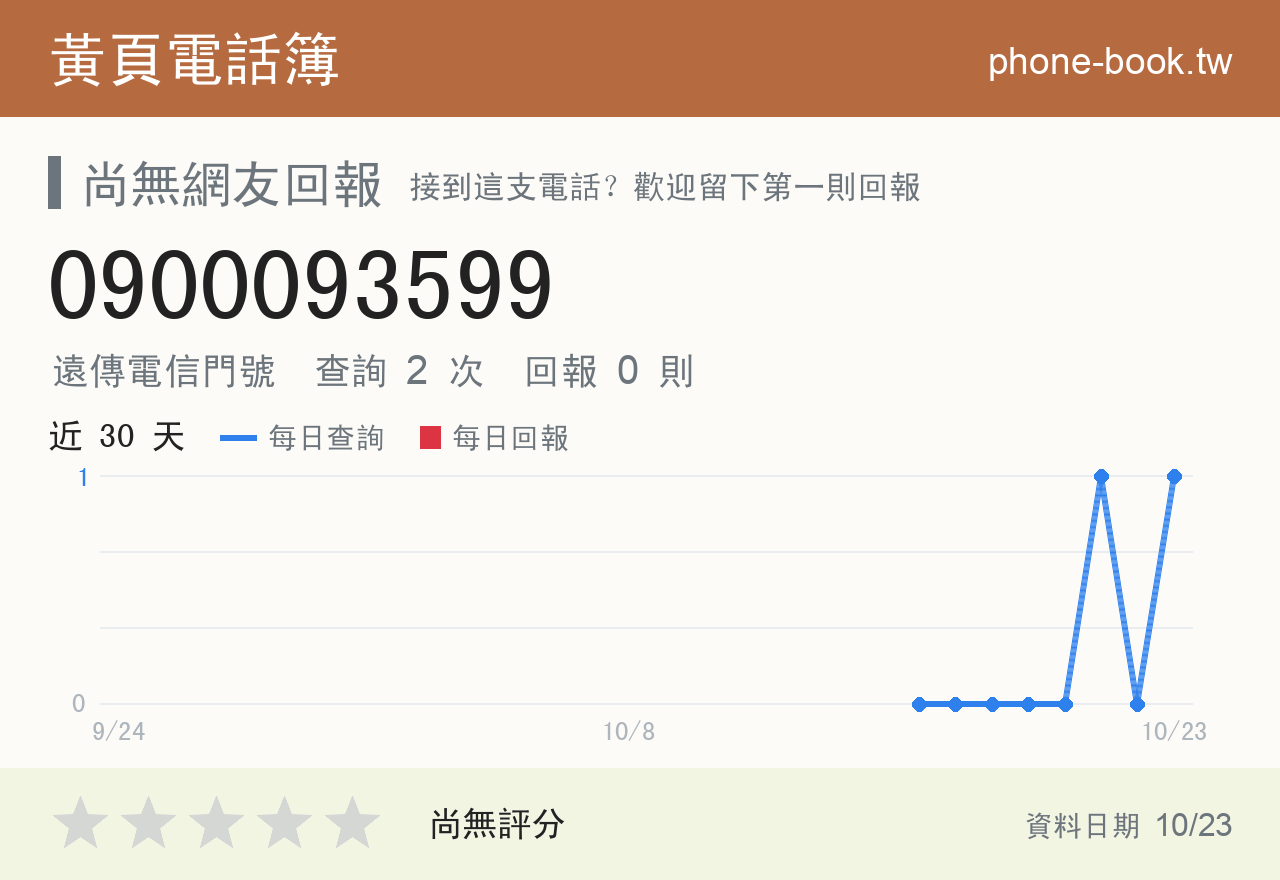 0900093599 評分卡：查詢 2 次、網友回報 0 則