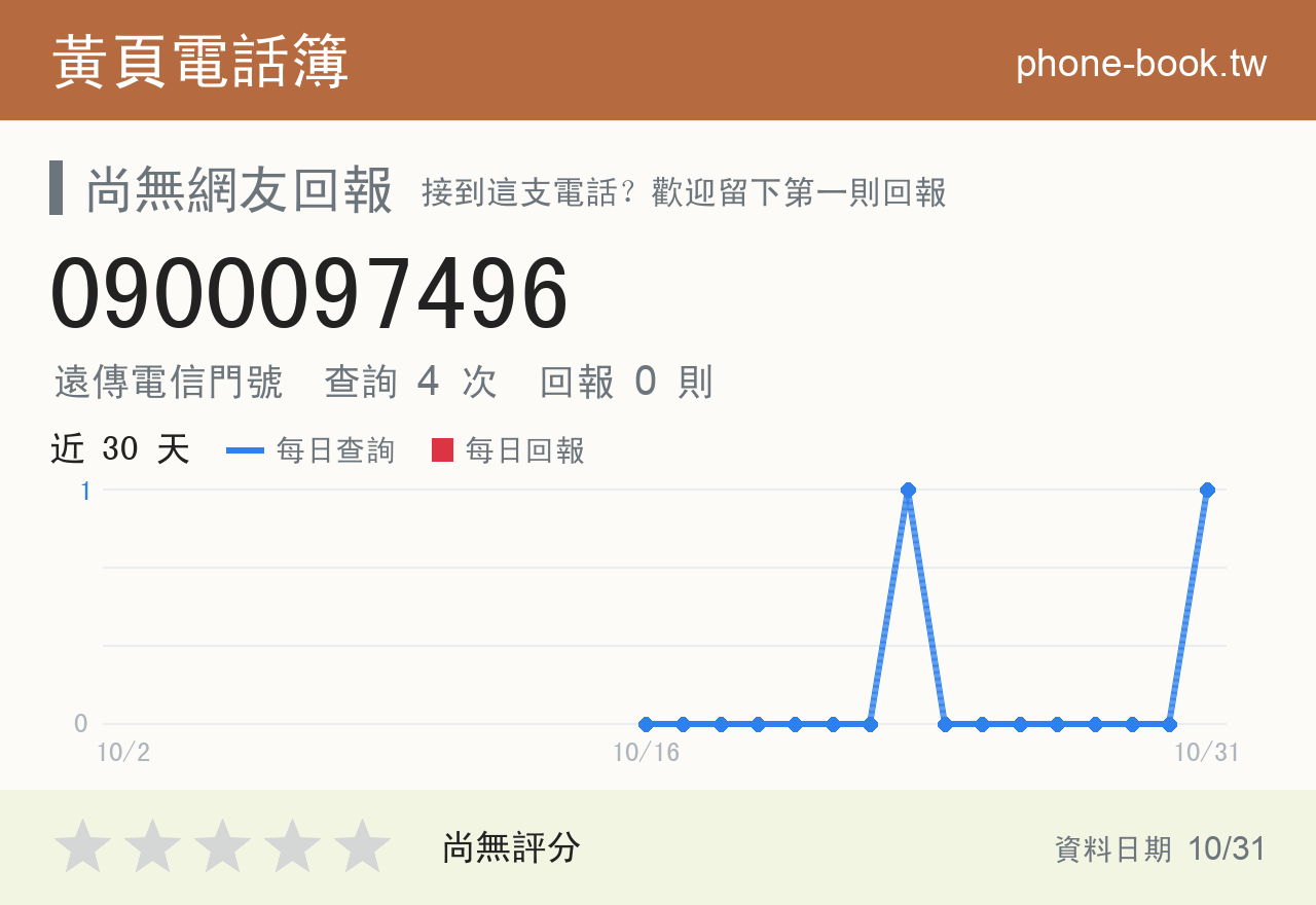 0900097496 評分卡：查詢 3 次、網友回報 0 則