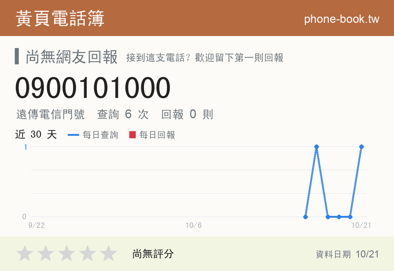 0900101000 評分卡：查詢 6 次、網友回報 0 則