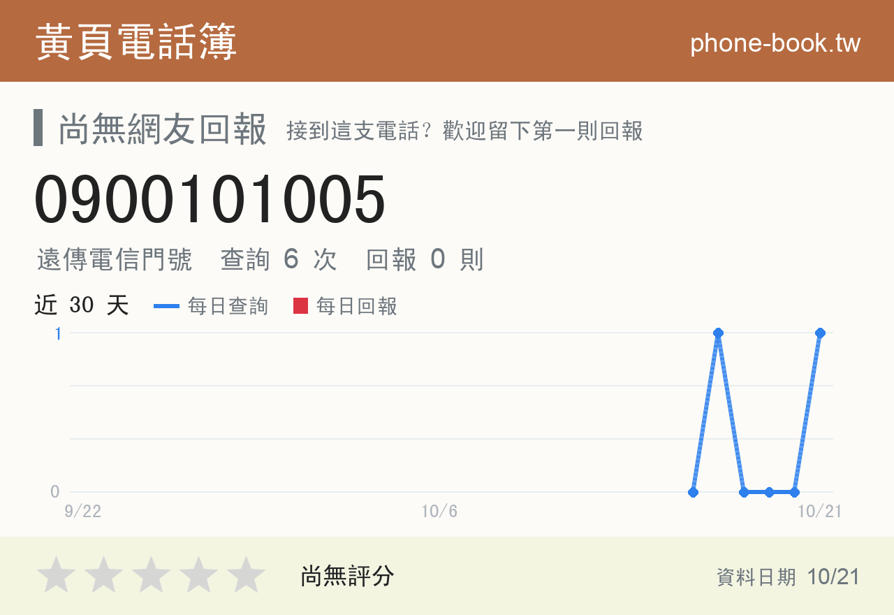 0900101005 評分卡：查詢 6 次、網友回報 0 則