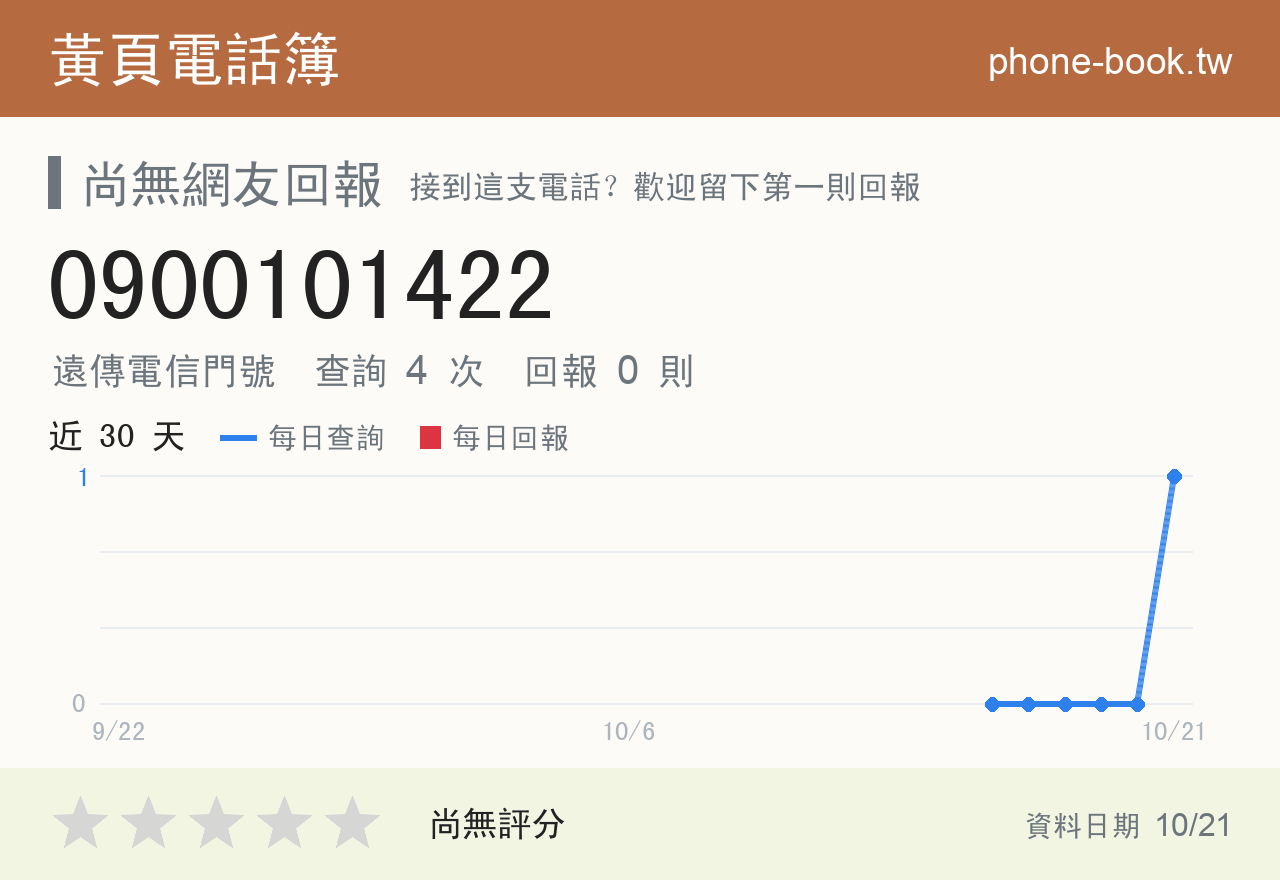 0900101422 評分卡：查詢 4 次、網友回報 0 則