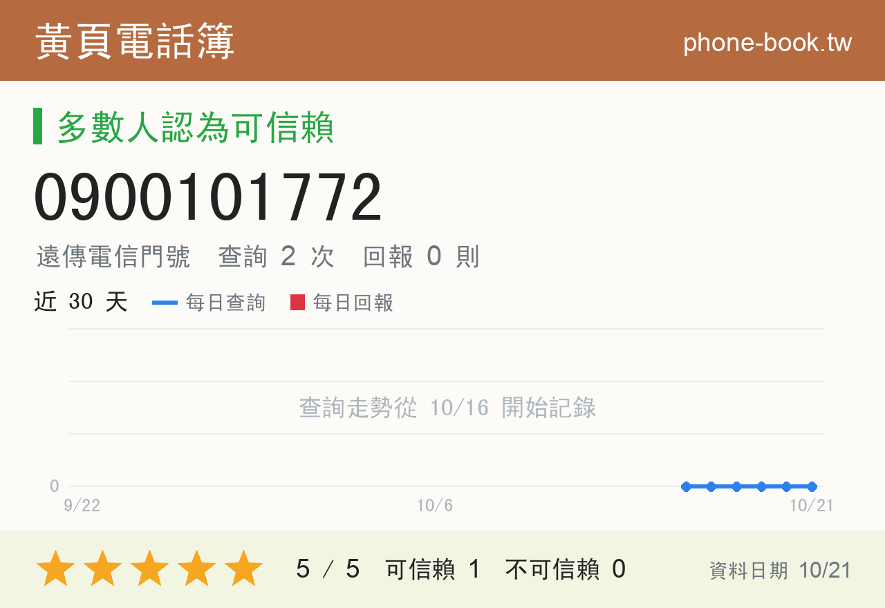 0900101772 評分卡：查詢 2 次、網友回報 0 則