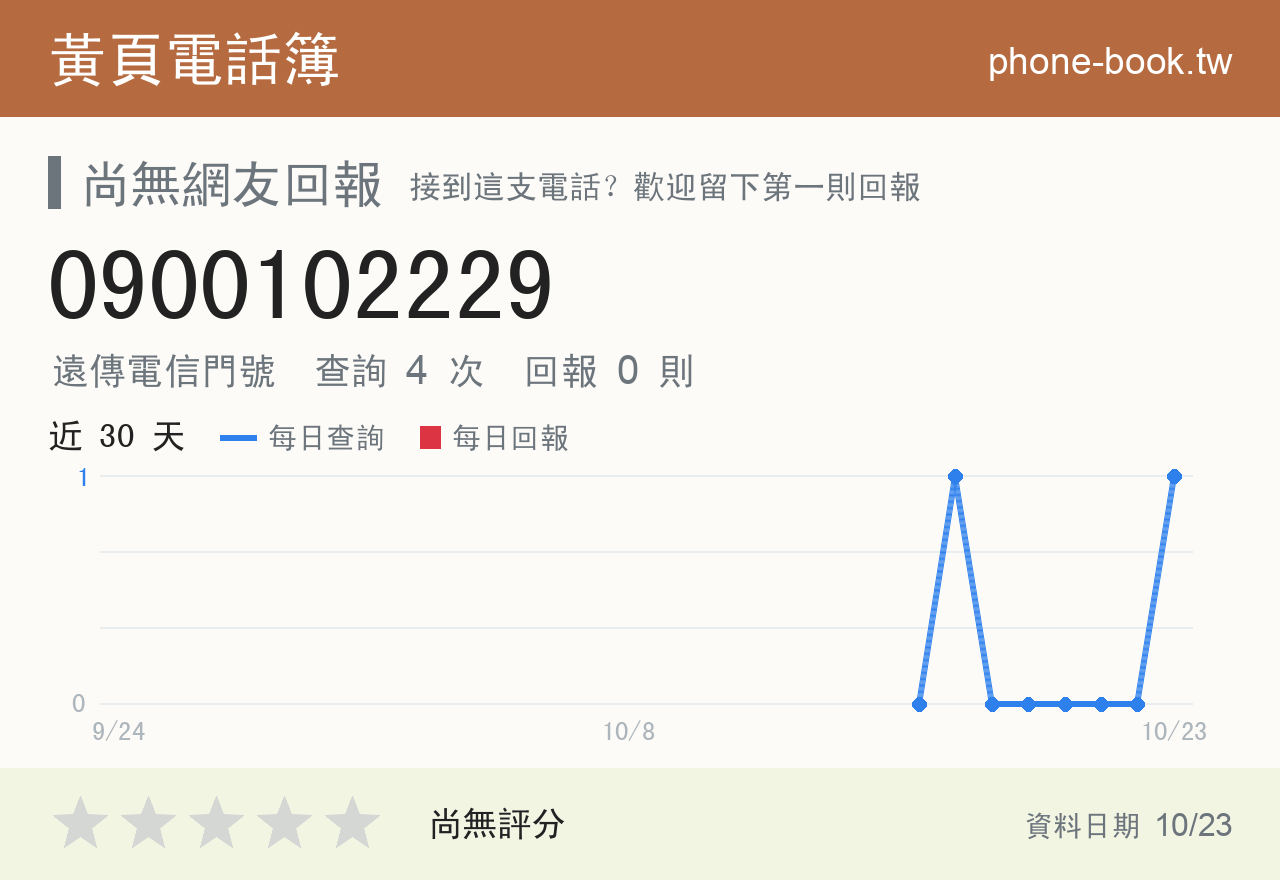 0900102229 評分卡：查詢 4 次、網友回報 0 則