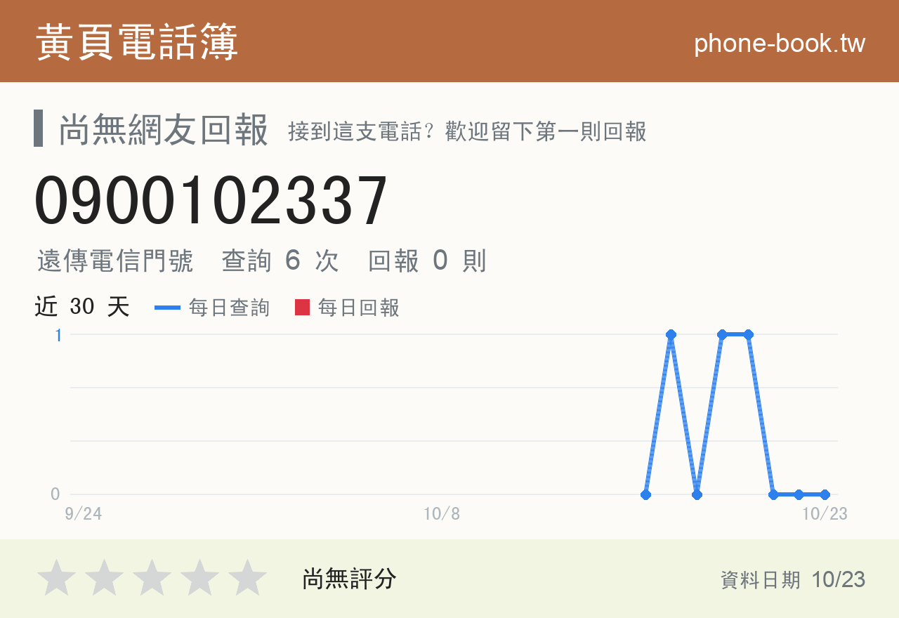 0900102337 評分卡：查詢 6 次、網友回報 0 則
