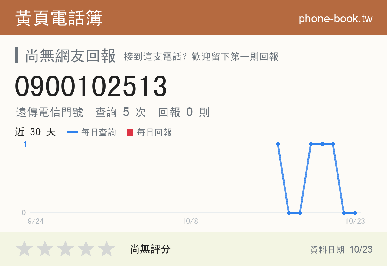 0900102513 評分卡：查詢 5 次、網友回報 0 則