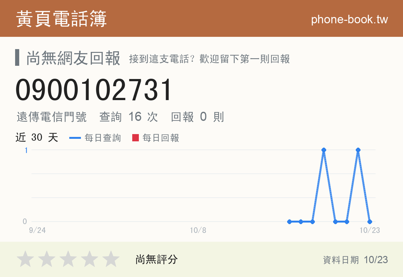 0900102731 評分卡：查詢 16 次、網友回報 0 則
