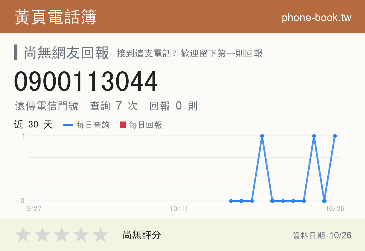 0900113044 評分卡：查詢 7 次、網友回報 0 則