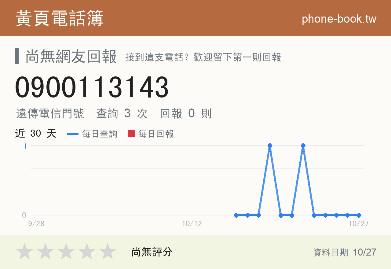 0900113143 評分卡：查詢 3 次、網友回報 0 則
