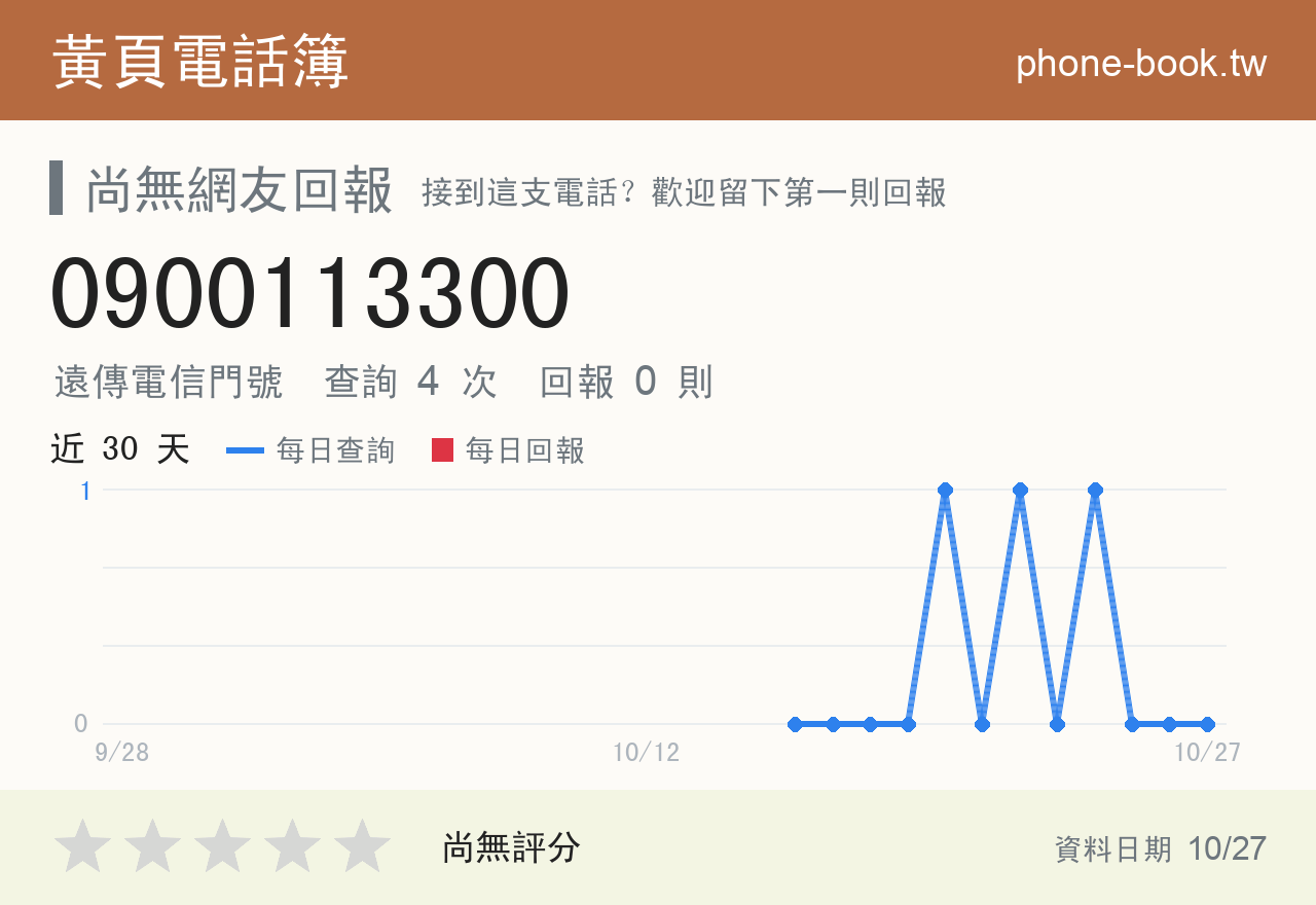 0900113300 評分卡：查詢 4 次、網友回報 0 則