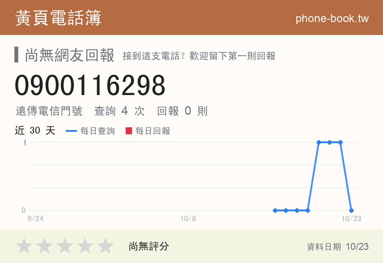 0900116298 評分卡：查詢 4 次、網友回報 0 則
