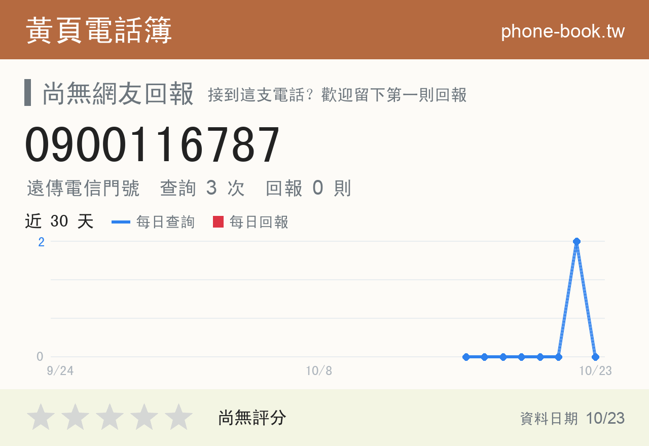 0900116787 評分卡：查詢 3 次、網友回報 0 則