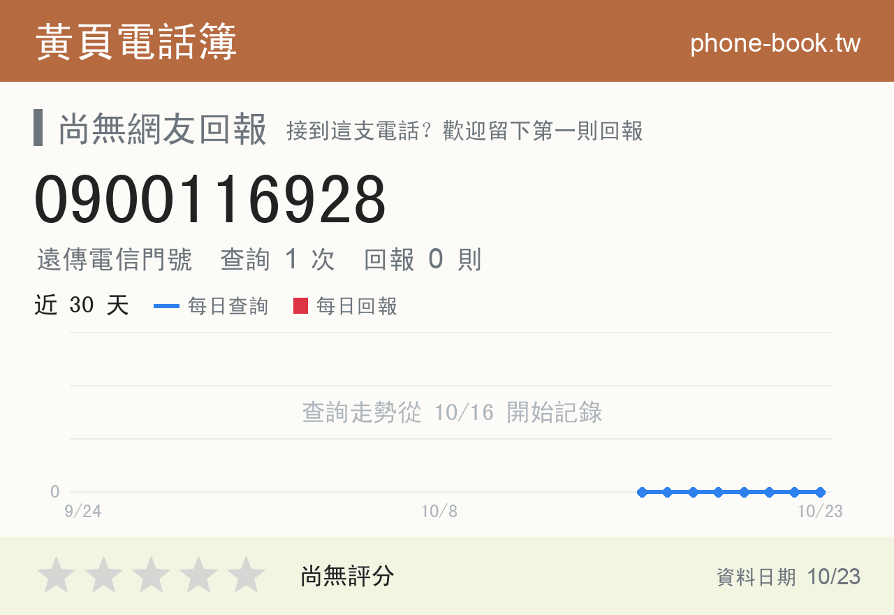 0900116928 評分卡：查詢 1 次、網友回報 0 則