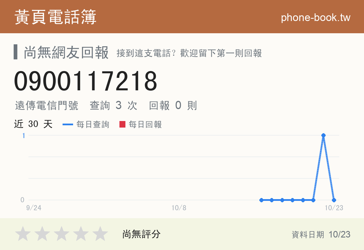0900117218 評分卡：查詢 3 次、網友回報 0 則