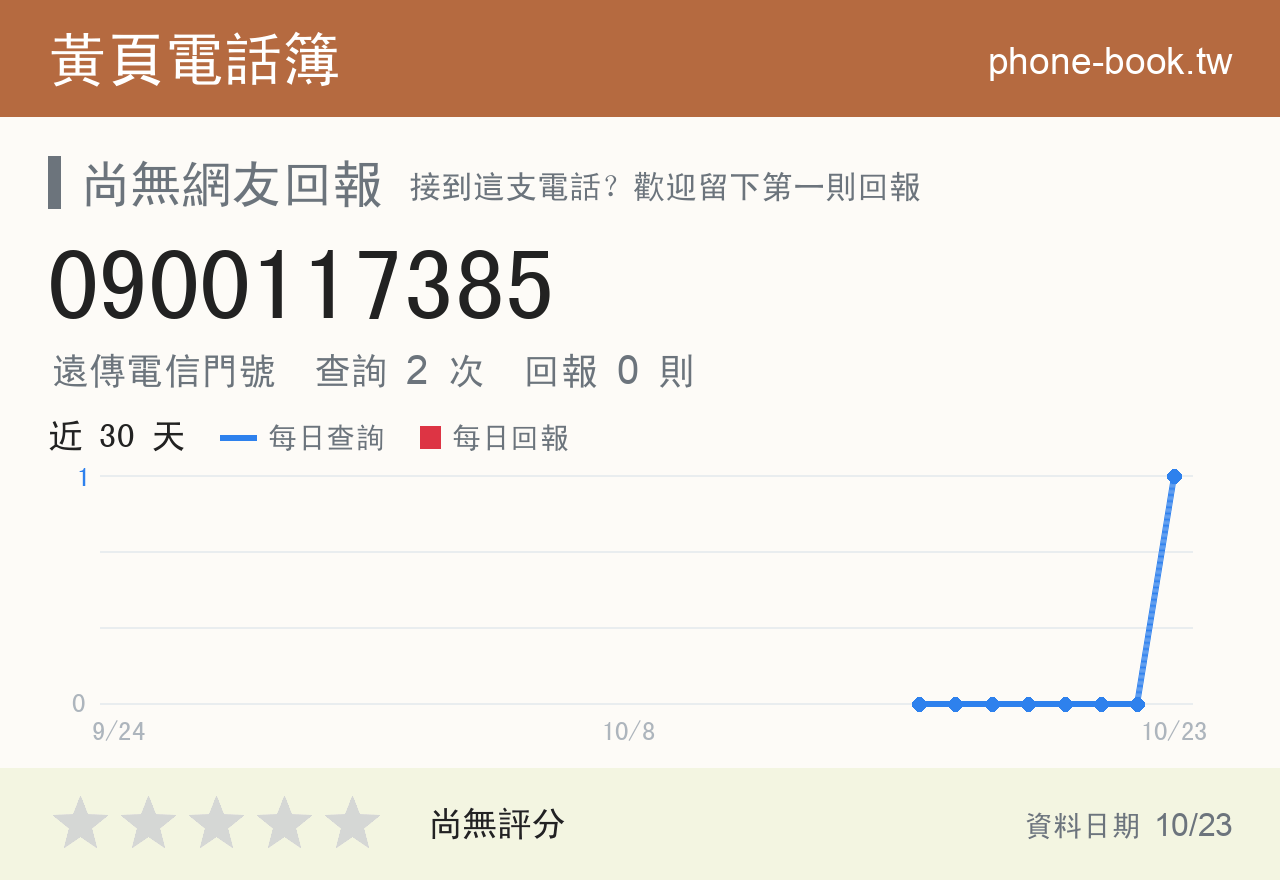 0900117385 評分卡：查詢 2 次、網友回報 0 則