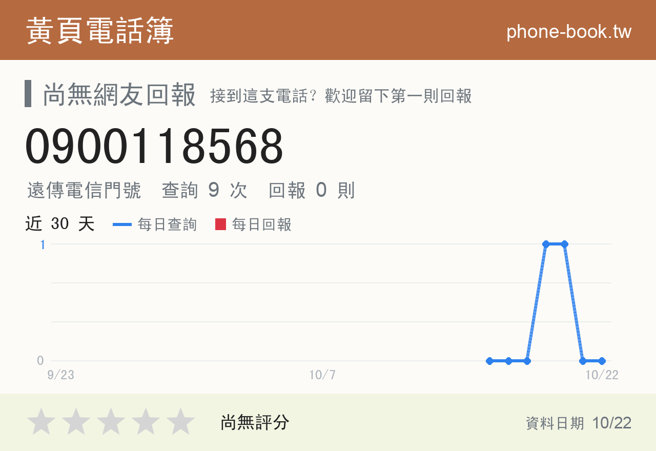 0900118568 評分卡：查詢 9 次、網友回報 0 則