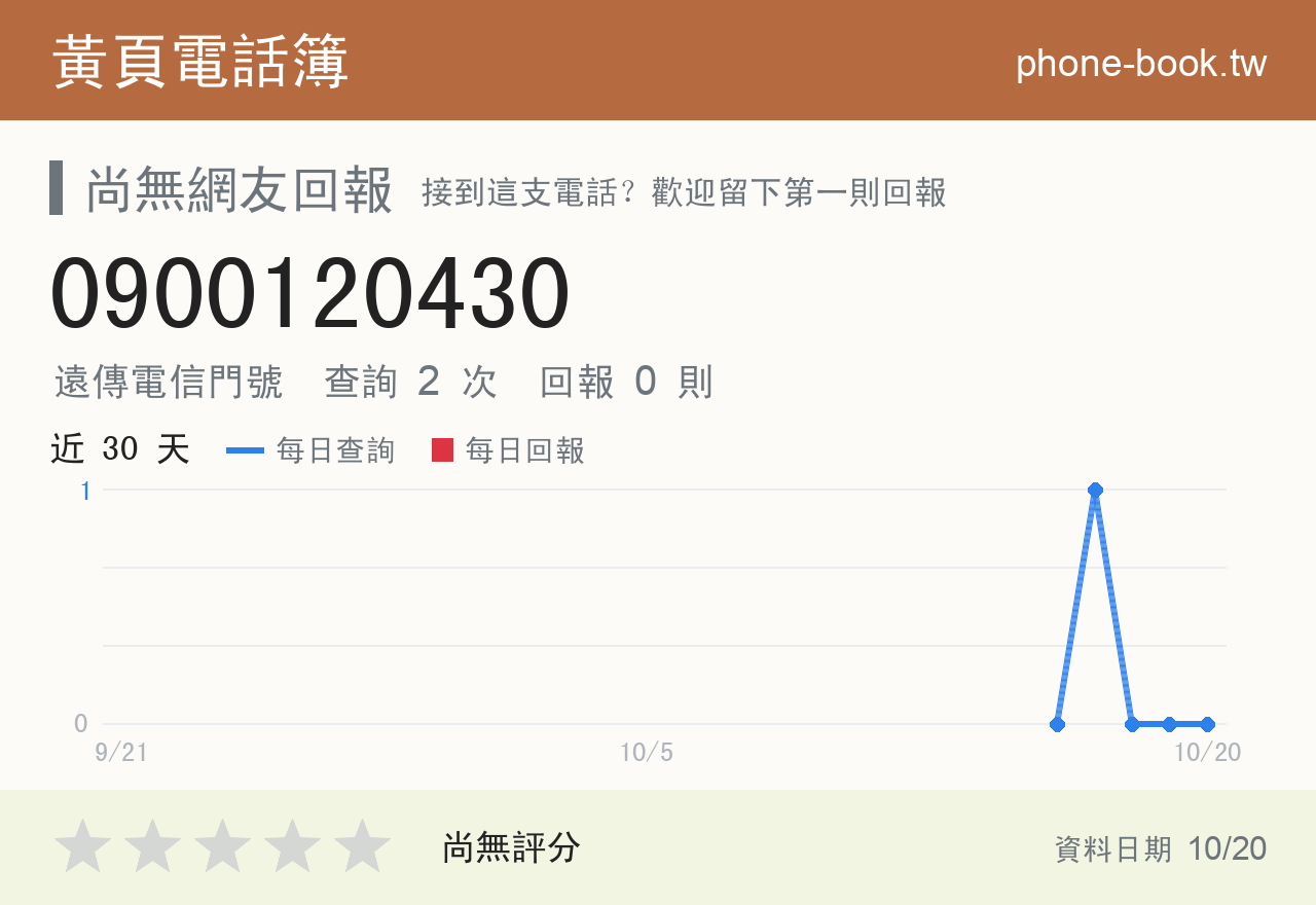 0900120430 評分卡：查詢 2 次、網友回報 0 則