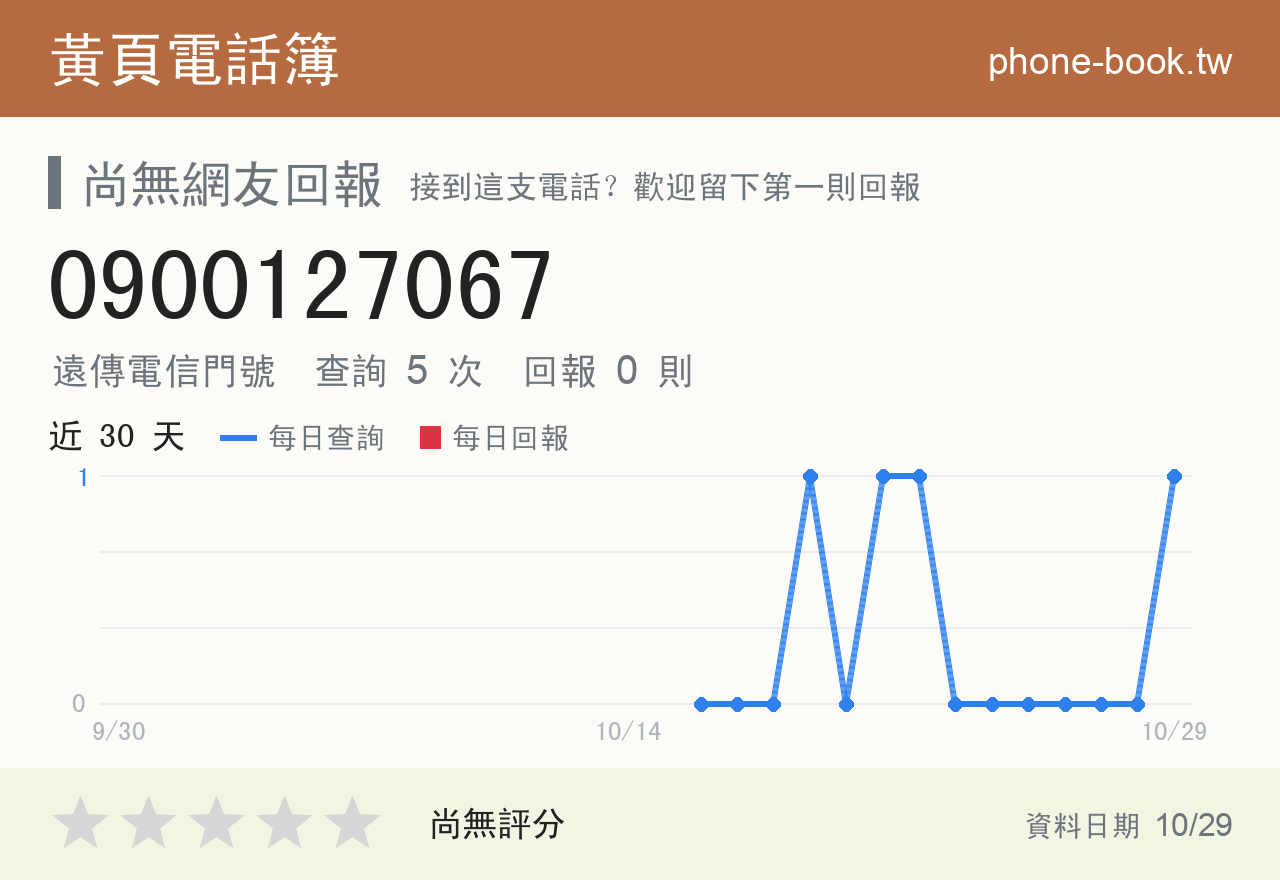 0900127067 評分卡：查詢 5 次、網友回報 0 則