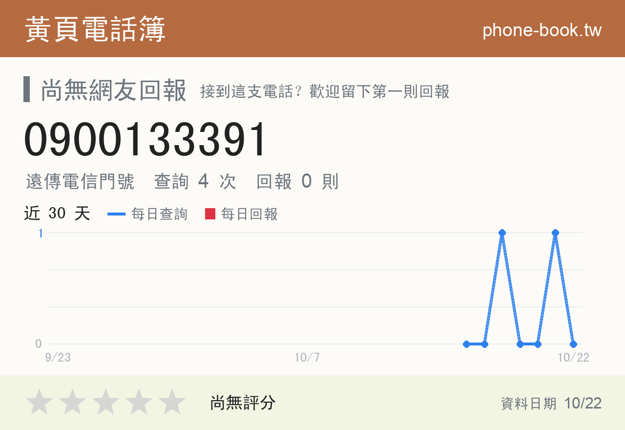 0900133391 評分卡：查詢 4 次、網友回報 0 則
