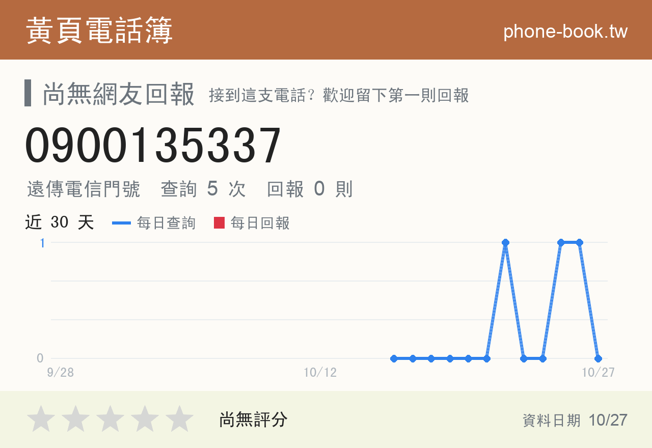 0900135337 評分卡：查詢 5 次、網友回報 0 則