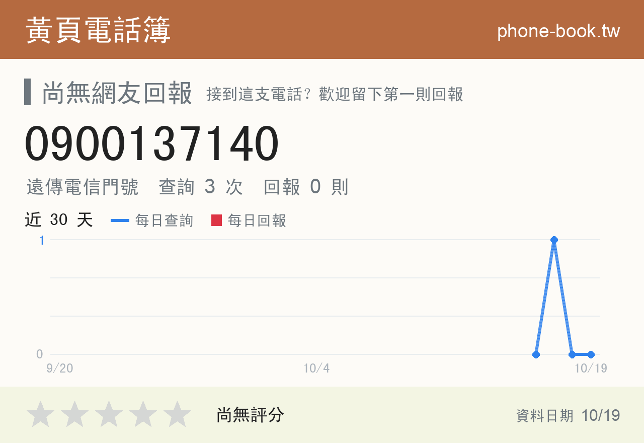 0900137140 評分卡：查詢 3 次、網友回報 0 則