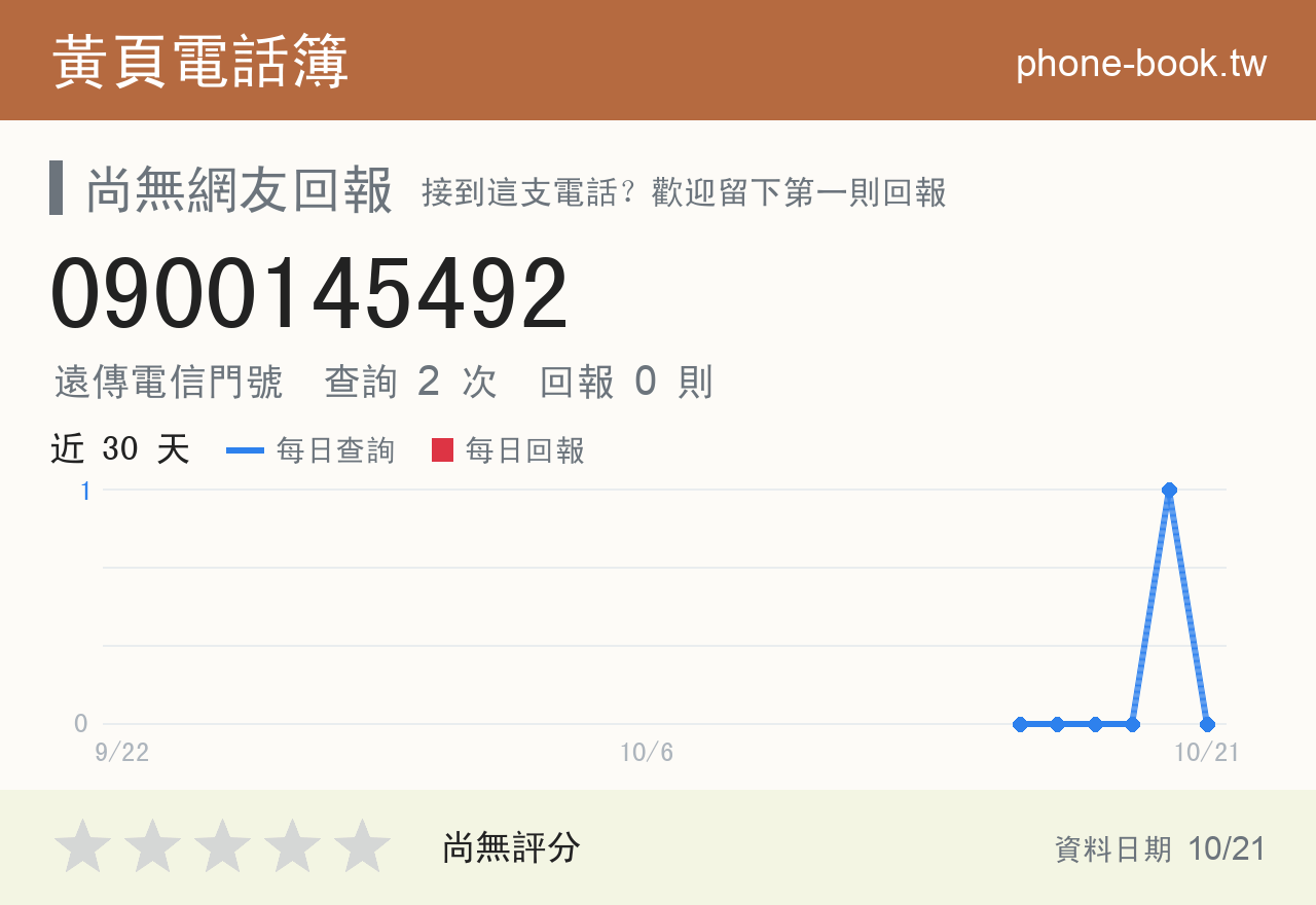 0900145492 評分卡：查詢 2 次、網友回報 0 則