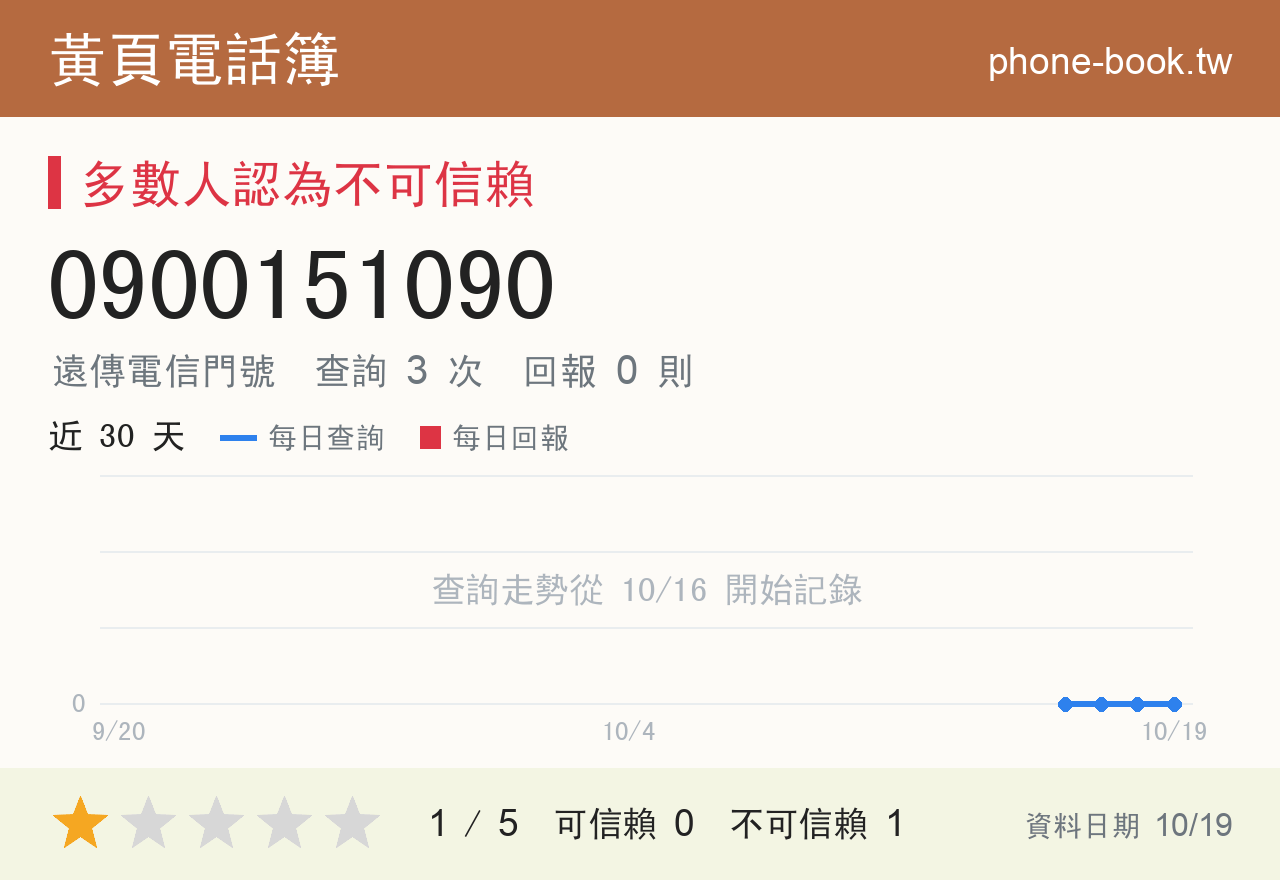 0900151090 評分卡：查詢 3 次、網友回報 0 則