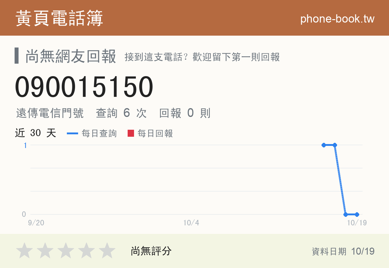090015150 評分卡：查詢 6 次、網友回報 0 則