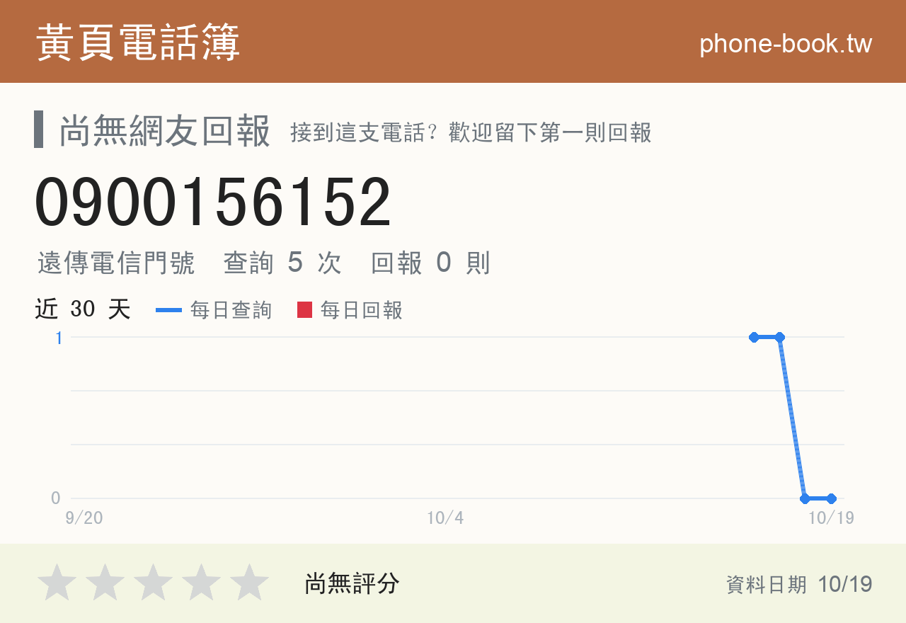 0900156152 評分卡：查詢 5 次、網友回報 0 則