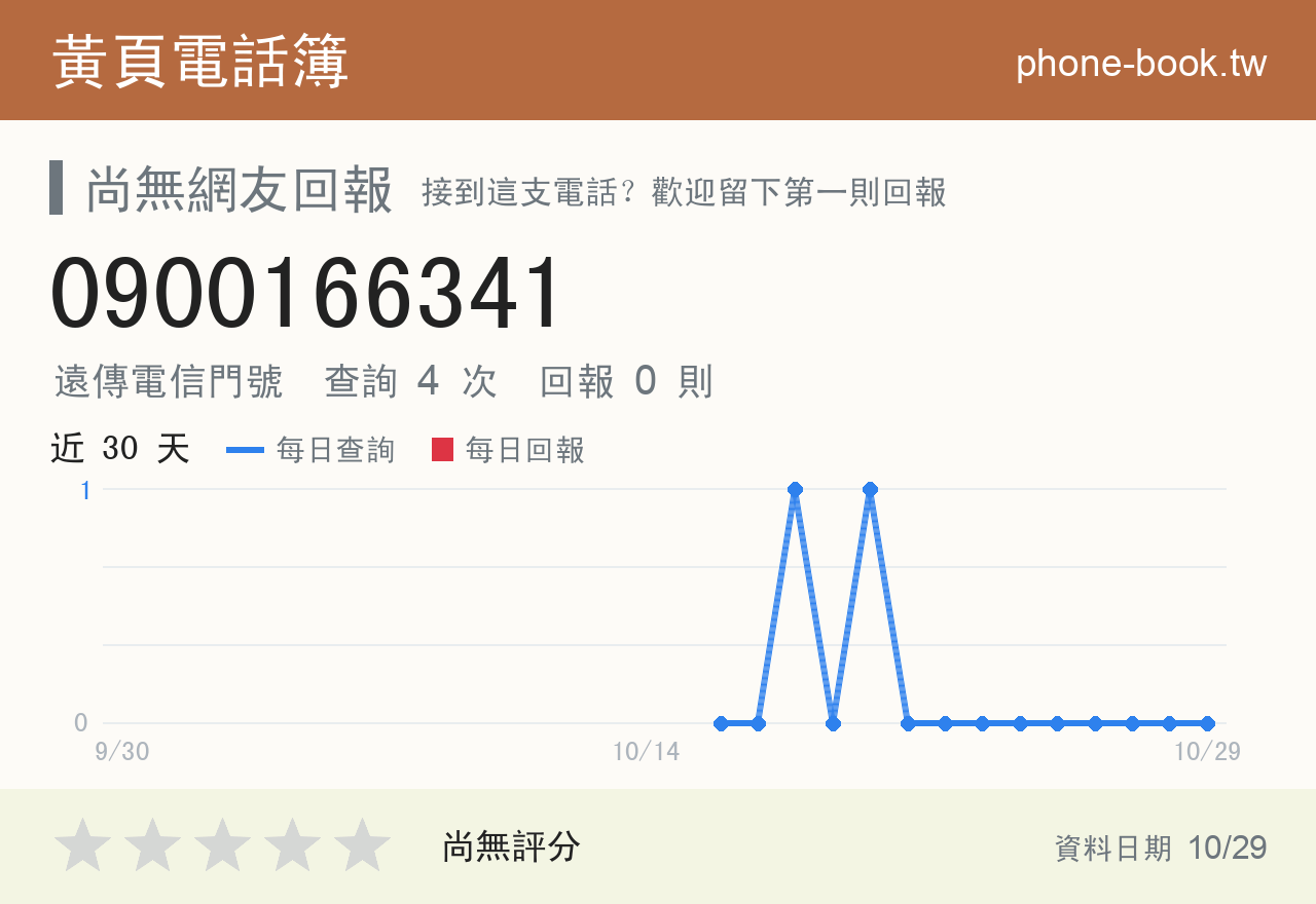 0900166341 評分卡：查詢 4 次、網友回報 0 則