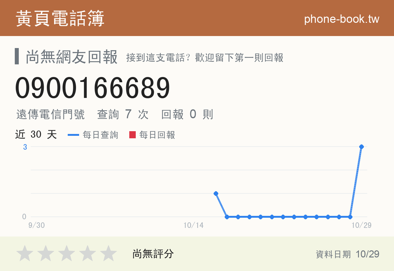 0900166689 評分卡：查詢 7 次、網友回報 0 則
