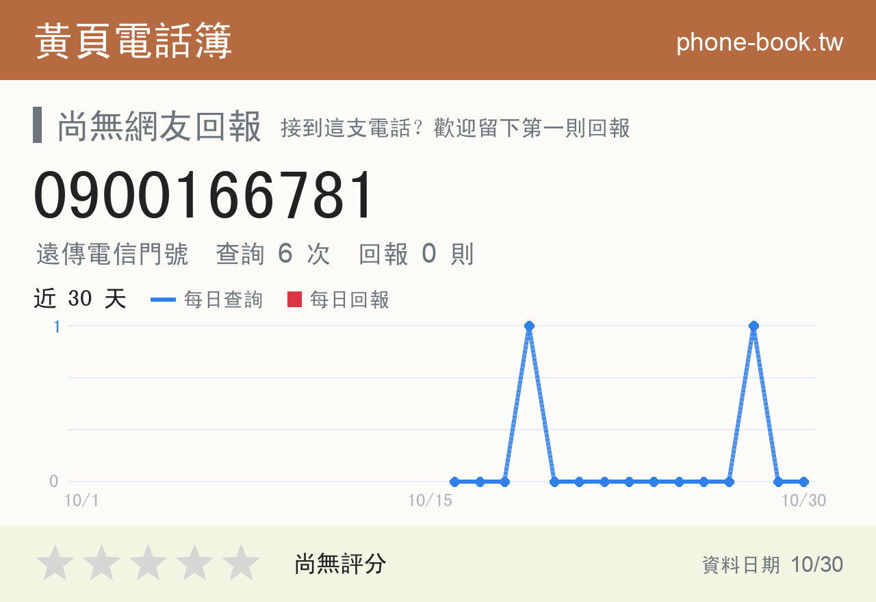 0900166781 評分卡：查詢 6 次、網友回報 0 則