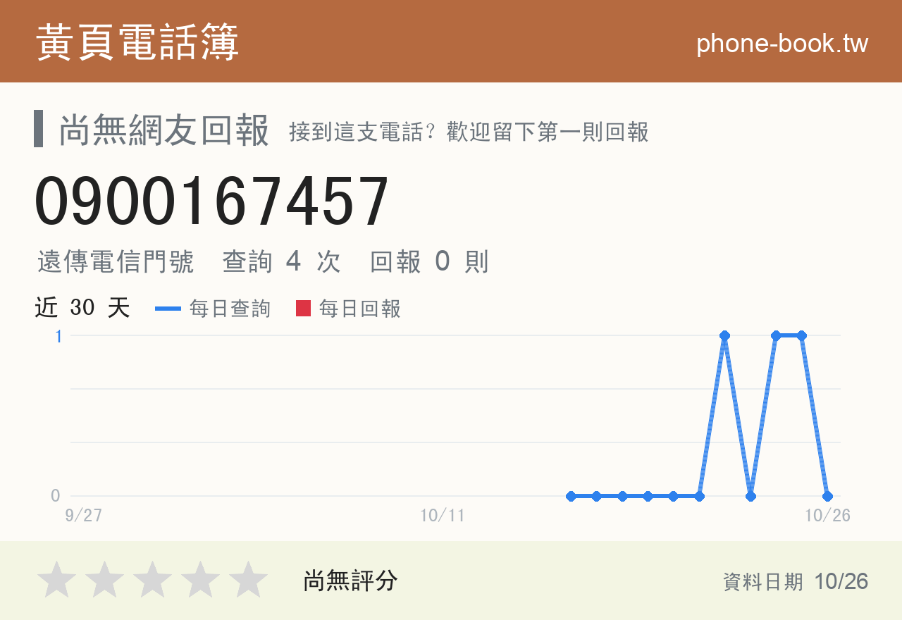0900167457 評分卡：查詢 4 次、網友回報 0 則