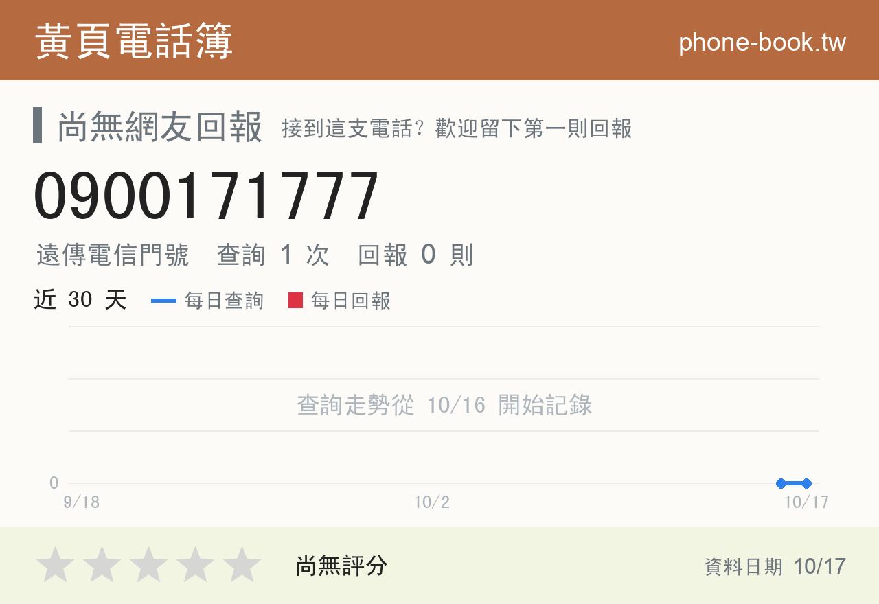 0900171777 評分卡：查詢 1 次、網友回報 0 則