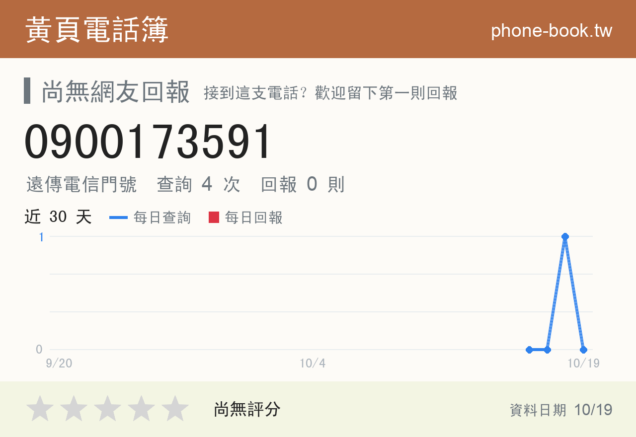 0900173591 評分卡：查詢 4 次、網友回報 0 則